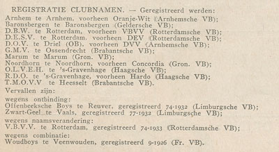 Voorbeeld van de rubriek “Registratie van clubnamen” met de opgaven van de nieuwe en verdwenen namen van voetbalclubs. Bron: Sportkroniek 19 aug. 1935, p. 967.