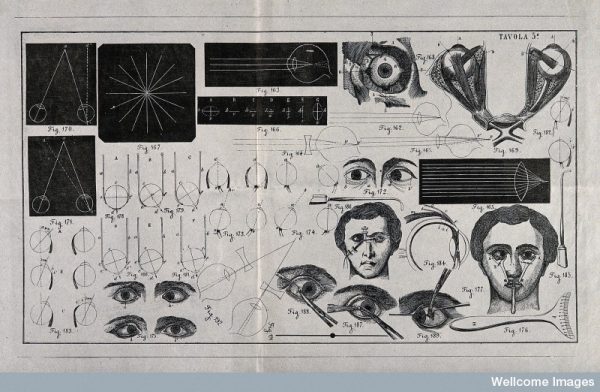 A sheet showing optical instruments, eye examinations, diagr Credit: Wellcome Library, London. Wellcome Images images@wellcome.ac.uk http://wellcomeimages.org A sheet showing optical instruments, eye examinations, diagrams to show the effect of lenses and diagrams of the eye with a numbered key. Wood engraving. Wellcome Library, London: Copyrighted work available under Creative Commons Attribution only licence CC BY 4.0